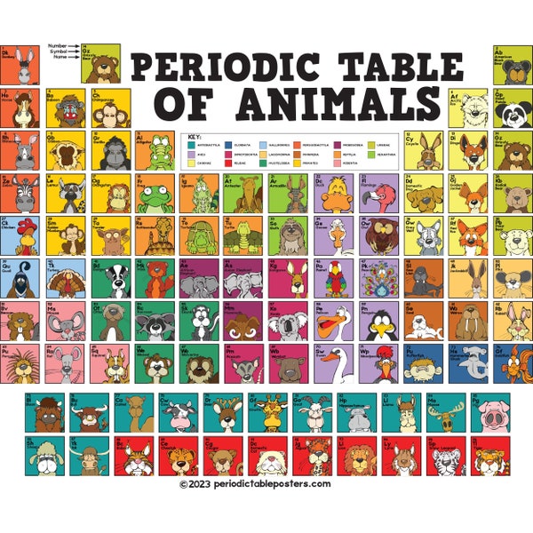 Periodic Table of Animals Poster