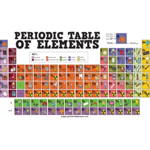 Illustrated Periodic Table of Elements Poster