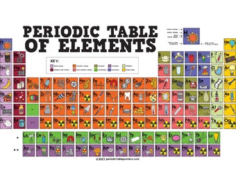 Illustrated Periodic Table of Elements Poster