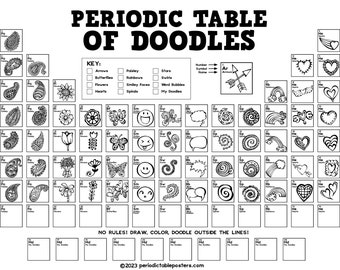 Periodic Table of Doodles Poster