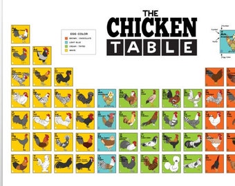 The Chicken Table Poster