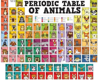 Periodic Table of Animals Poster