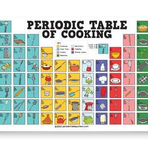Periodic Table of Cooking Poster