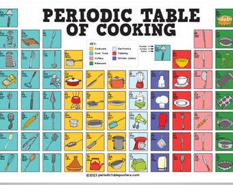 Periodic Table of Cooking Poster