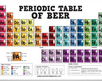 Periodensystem des Bieres Poster