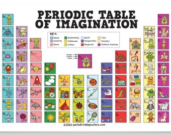 Periodic Table of Imagination Poster