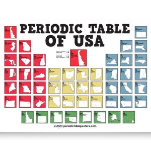 Periodic Table of USA Poster