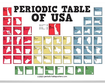 Periodic Table of USA Poster