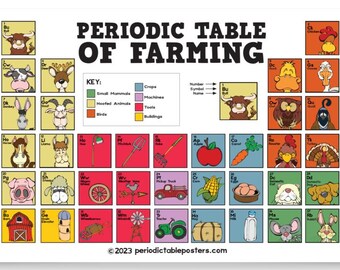 Periodic Table of Farming Poster