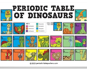 Periodic Table of Dinosaurs Poster