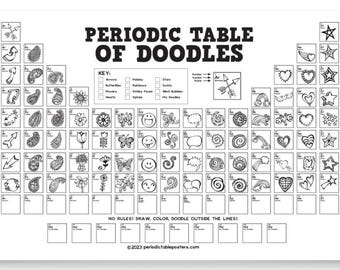 Periodic Table of Doodles Poster