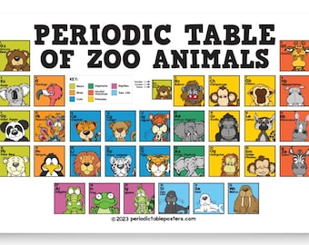 Periodic Table of Zoo Animals Poster