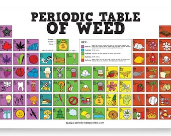 Periodic Table of Weed Poster