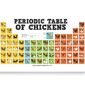 Periodic Table of Chickens Poster