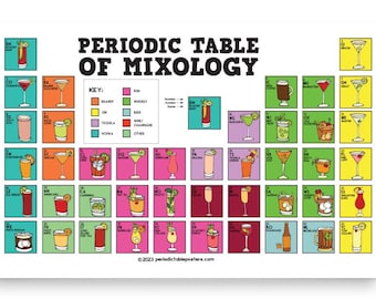 Periodic Table of Mixology Poster