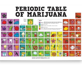 Periodic Table of Marijuana Poster