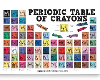 Periodic Table of Crayons Poster