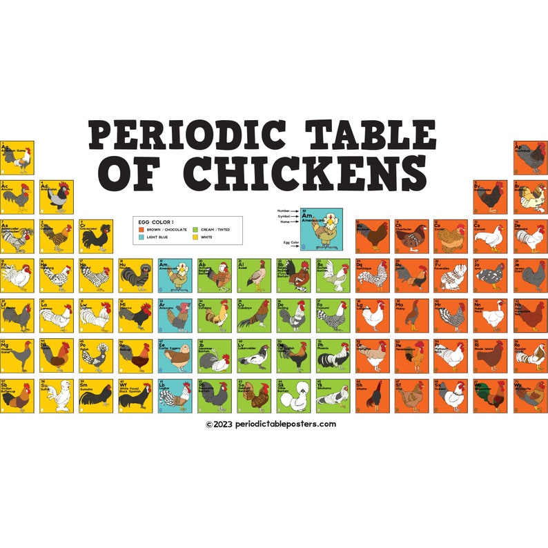 Periodic Table of Chickens Poster image 1