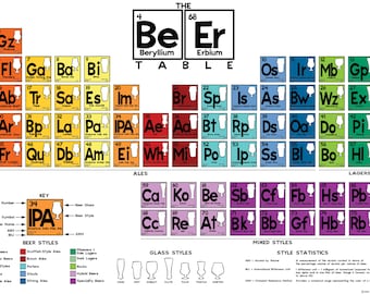 PERIODIC TABLE OF Booze Glossy Poster Picture Photo Liquor - Etsy
