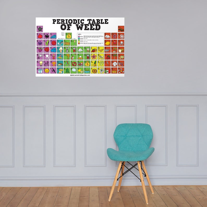 Periodic Table of Weed Poster image 10