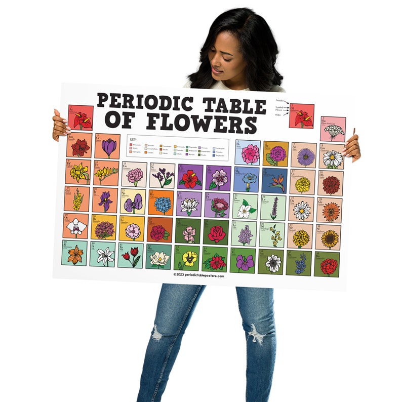 Periodic Table of Flowers Poster image 9