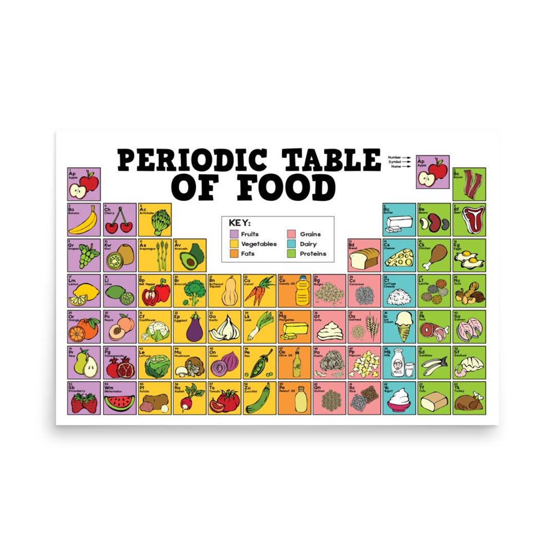 Periodic Table of Food Poster - Etsy