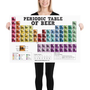 Periodic Table of Beer Poster image 9