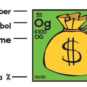 Periodic Table of Marijuana Poster image 8