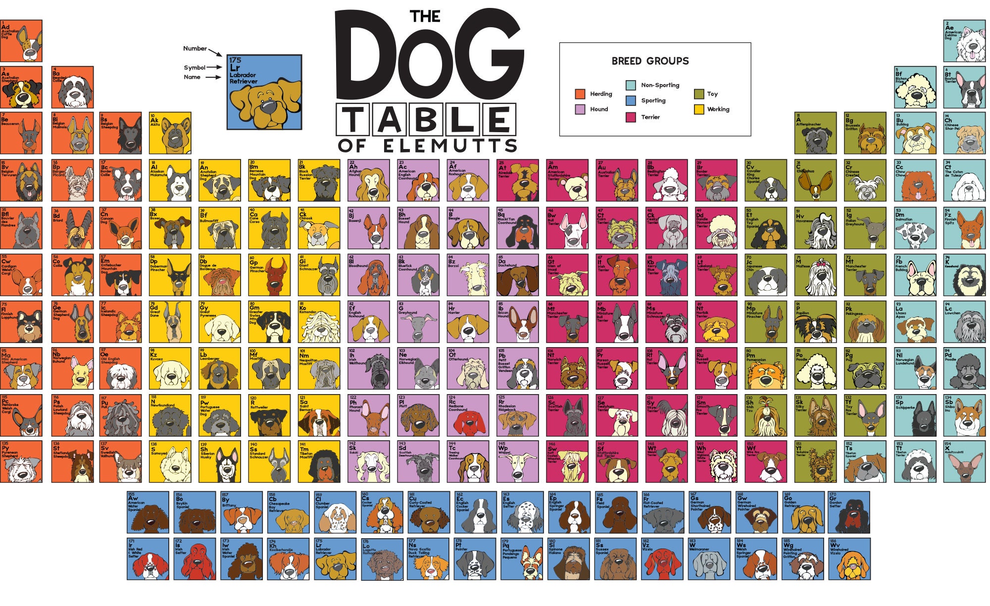 The Dog Table of Elemutts | Etsy