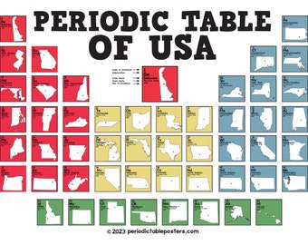 Periodic Table of USA Poster