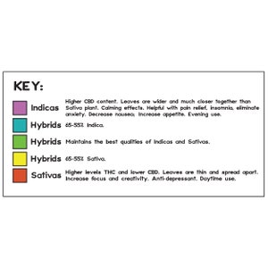 Periodic Table of Weed Poster image 7