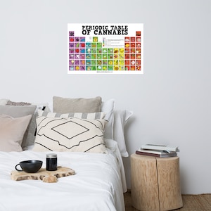 Periodic Table of Cannabis Poster image 10