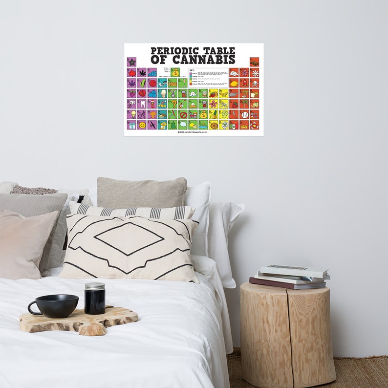 Periodic Table of Cannabis Poster image 10