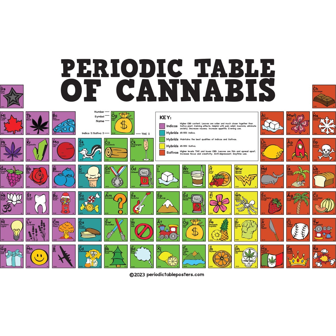 Periodic Table of Cannabis Poster - Etsy