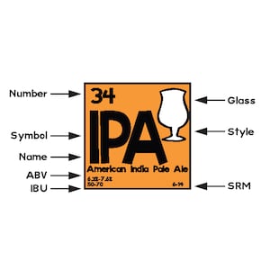 Periodic Table of Beer Poster image 5