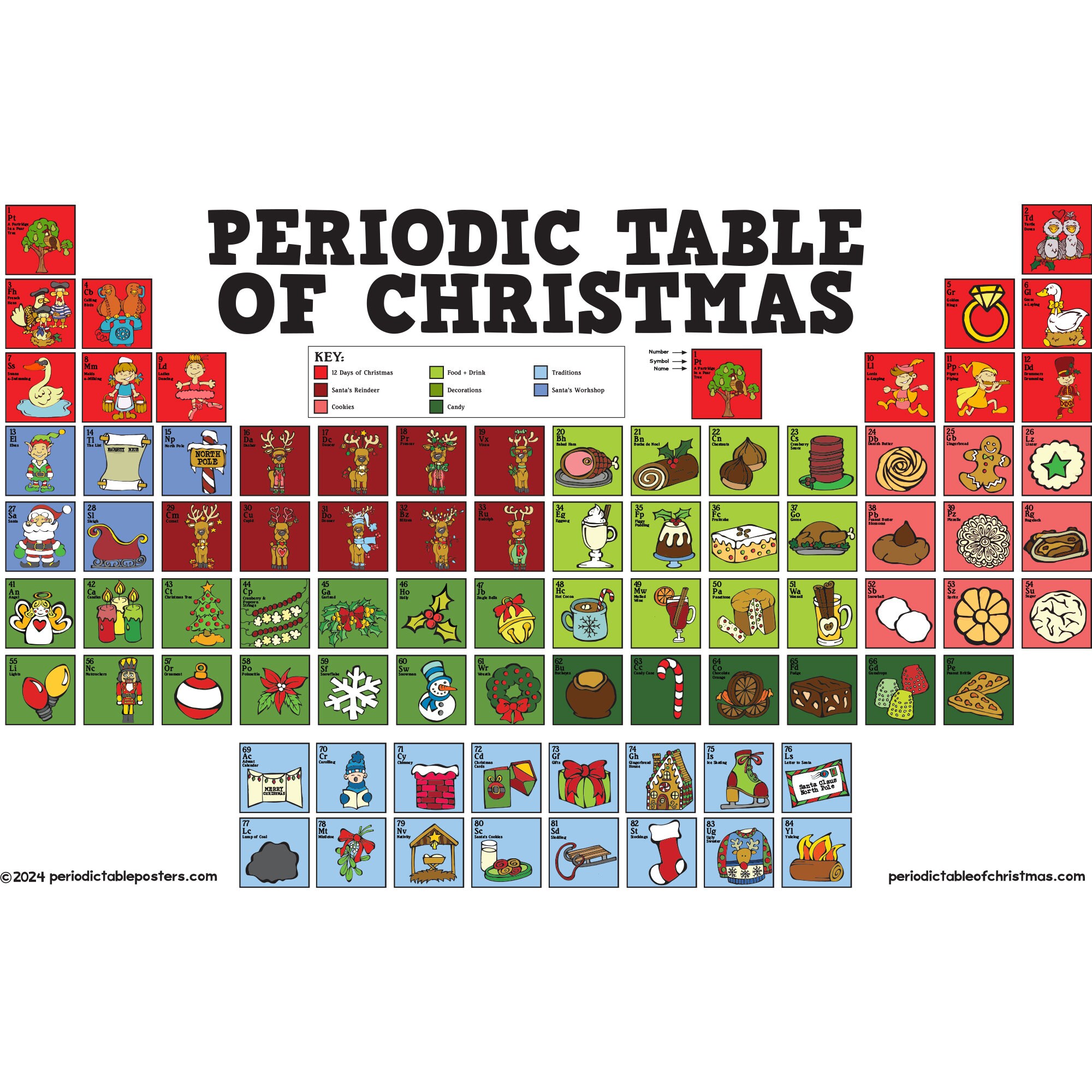 christmas-periodic-table-of-christmas-christmas-poster-etsy