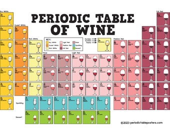 Periodic Table of Wine Poster