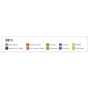 Periodic Table of Elements Poster image 8