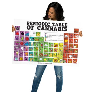 Periodic Table of Cannabis Poster image 9