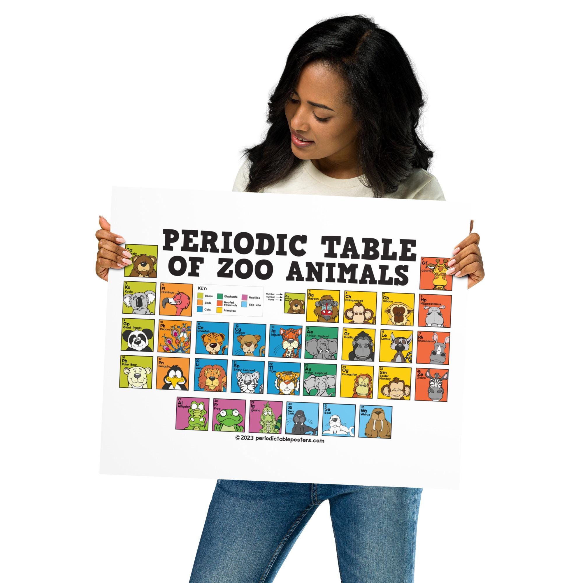 Periodic Table of Zoo Animals Poster - Etsy