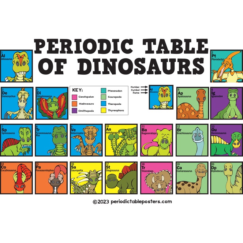 Periodic Table of Dinosaurs Poster image 1