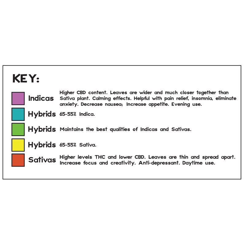 Periodic Table of Marijuana Poster image 7