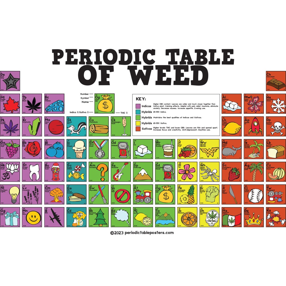 Weed, Periodic Table of Weed, Weed Poster - Etsy