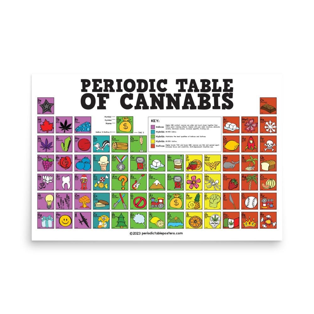 大麻の周期表ポスター - Etsy 日本