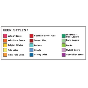 Periodic Table of Beer Poster image 6