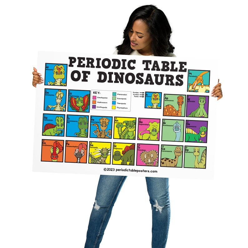 Periodic Table of Dinosaurs Poster image 9