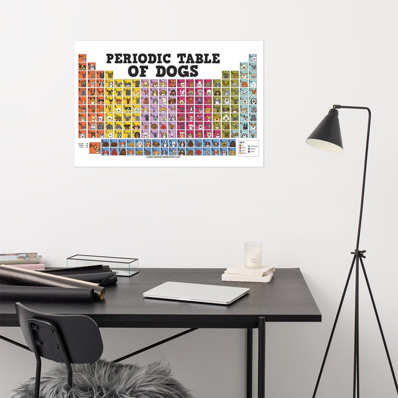 Periodic Table of Dogs Poster image 10