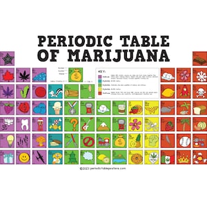 Periodic Table of Marijuana Poster image 1