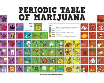 Periodic Table of Marijuana Poster