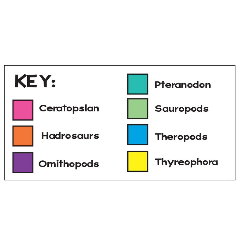 Periodic Table of Dinosaurs Poster image 7